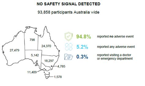 Part b biosimilar biological product payment and required modifiers. Influenza vaccine | AusVaxSafety