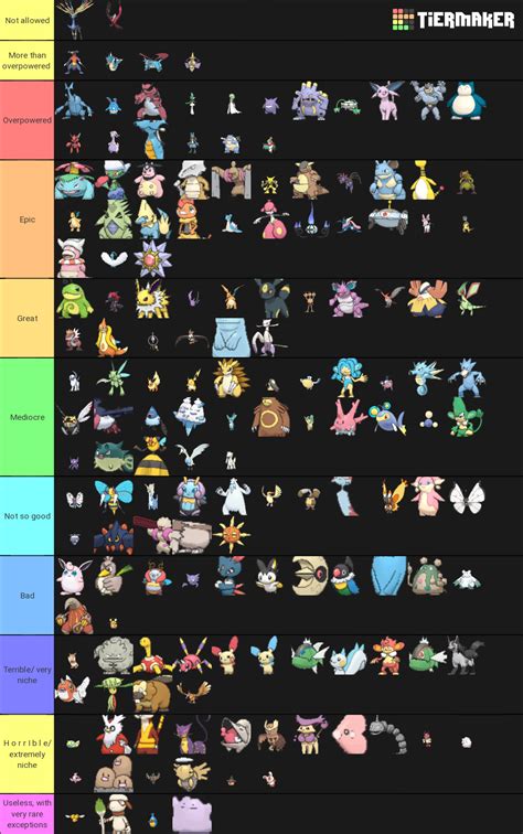 Pokemon X/Y Nuzlocke Tier List (Community Rankings) - TierMaker