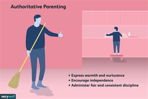 What Is Authoritative Parenting