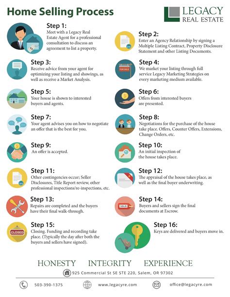 Important Steps in the Home Selling Process - Legacy Real Estate