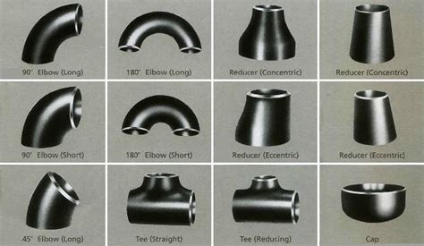 Pipe fittings names and images. What types of pipe fittings used in pipeline?