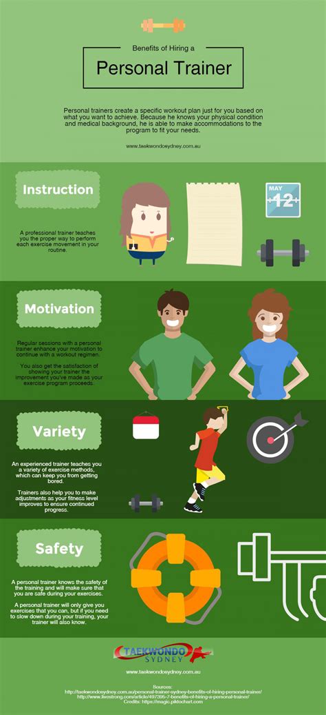 Benefits Of Hiring A Personal Trainer Visually