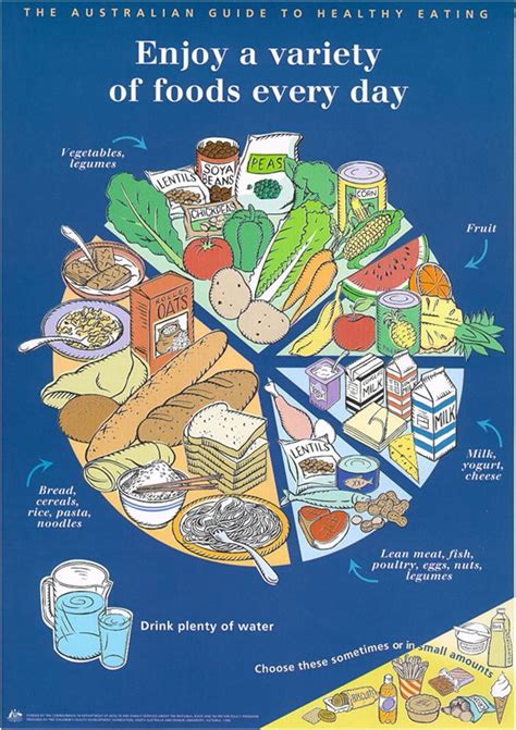 Australian Guide To Healthy Eating Food Groups Chart Healthy Eating