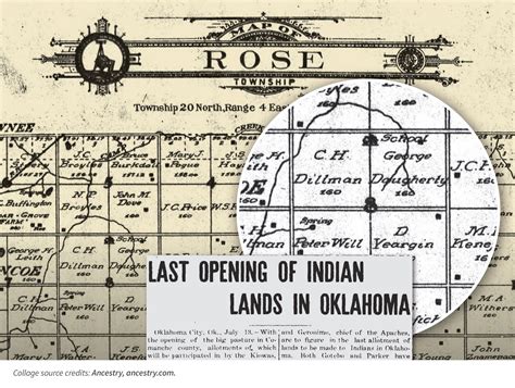 Oklahoma Land Rush | Ancestry® Family History Learning Hub