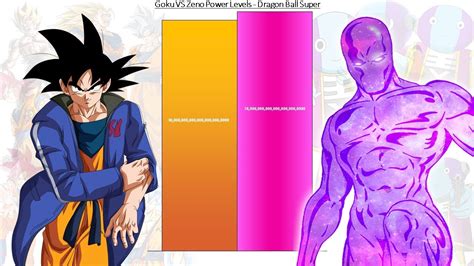 Goku Vs Zeno All Forms Power Levels Dragon Ball Super Youtube