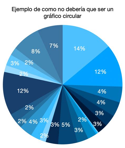 Gráfico Circular Qué Es Definición Y Concepto