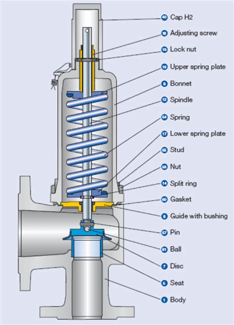 Pressure Relief Valves Can Only Be Installed In Parallel