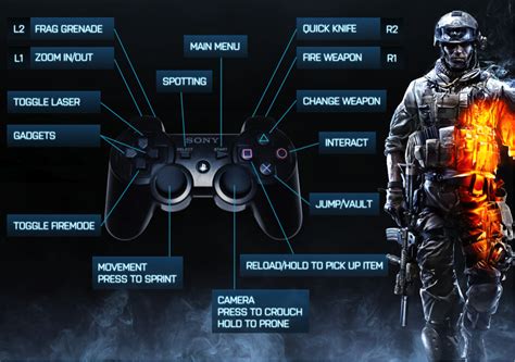 When it comes to virtual battlefields, nobody does it quite like the battlefield series. Battlefield 3 for PS3 controls | Best Action Game and Best ...