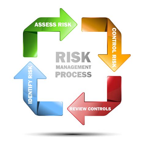 It takes into account of both hazard and exposure. Risk Assessment Recording - GAR Training Services