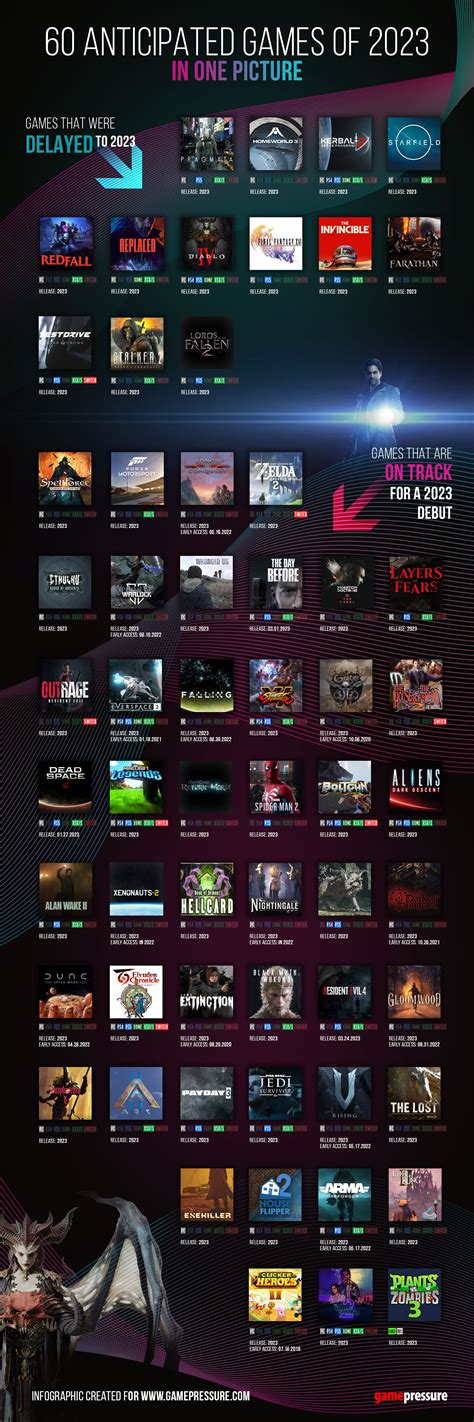 60 Anticipated Games Of 2023 In One Picture Rgaming