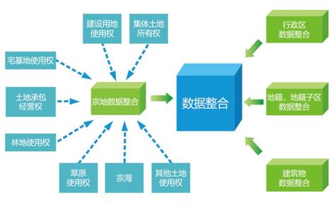 厅 江苏省民政厅 江苏省司法厅 江苏省财政厅 江苏省. 国土一张图 - 数慧 - 河南数慧信息技术有限公司