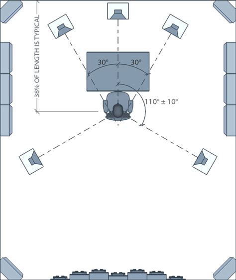 Surround Sound Speaker Placement 51 And 71 Setup Guide