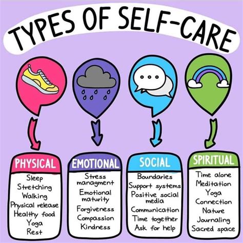 Types Of Self Care The Success Manual