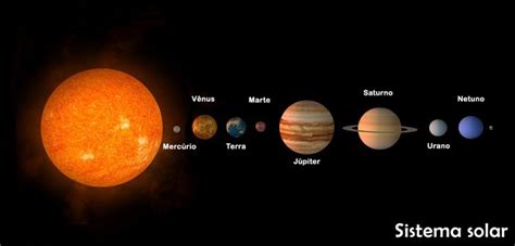 Proisrael Principais Planetas Do Sistema Solar