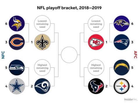 Printable Nfl Playoff Bracket Customize And Print