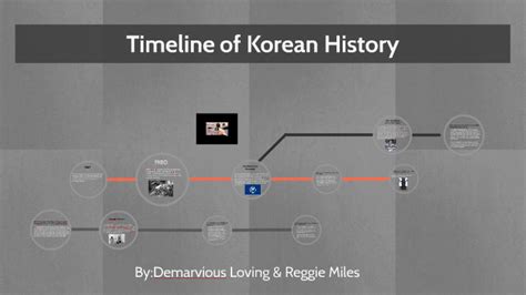 Timeline of Korean History by demarvious loving