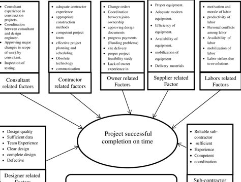 While a conceptual framework is often referred to interchangeably with a 4: Conceptual Framework of Research | Download Scientific ...
