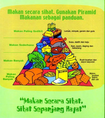 Guidelines on programme criteria for mychoice logo malaysia. PUSAT SUMBER SEKOLAH: Program Pemakanan Sihat Malaysia 2010