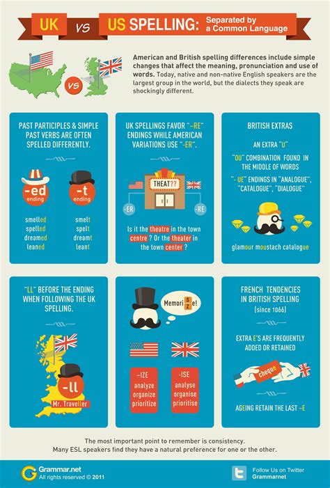 Uk Vs Us Spelling Separated By A Common Language Infographic
