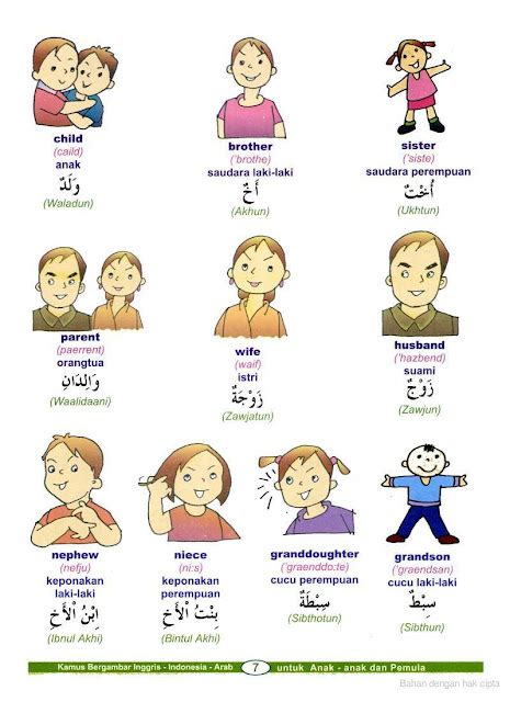 Kenalilah Bahasa Arab Ahli Keluarga Dalam Bahasa Arab
