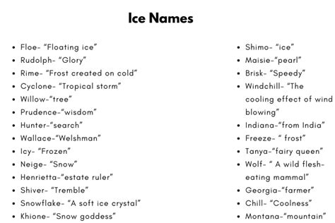 210 Lovely Ice Names With Meanings 2024