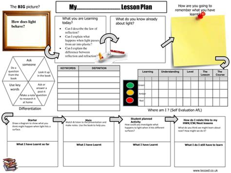 Learning Placemat For Light Teaching Resources