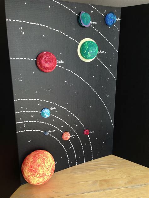 Solar System Project Ideas For 4th Grade Tonisha Quintero