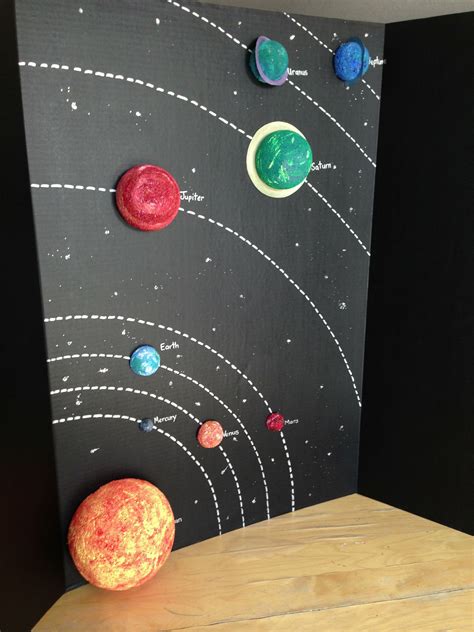 Resultado De Imagen De Plantillas Planetas Sistema Solar Solar System