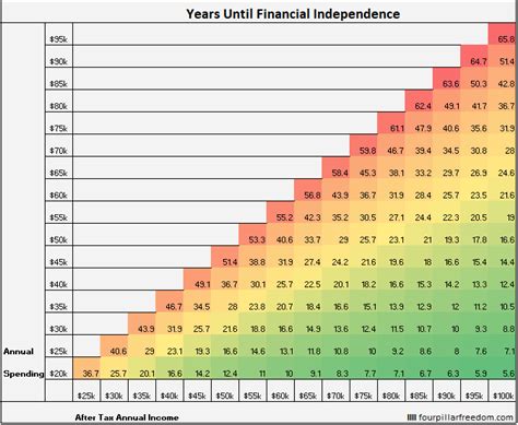 The Early Retirement Grid Four Pillar Freedom