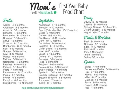 I am a new member here and what to understand if i want to follow your food chart for my 8 months old baby than at the same time how can i follow the 3 day rule for each recipe. Diet Chart For 8 Month Old Indian Baby - choosetoday