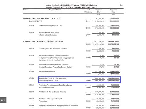 Purata harga petrol di seluruh dunia untuk kesemua negara adalah rm2.78. Turunkan Harga Minyak | oskortos