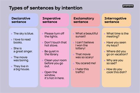 Sentence In English Promova Grammar