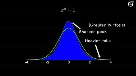 The Sampling Distribution of the Sample Variance - YouTube