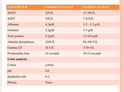20 Best Liver Function Test Normal Range Chart