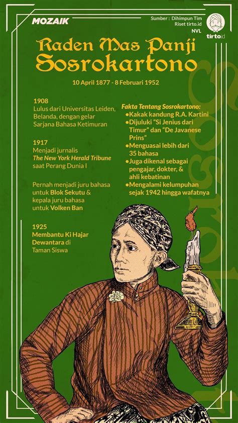 Bahasa mandarin bisa dimengerti oleh hampir semua orang yang berbahasa cina. Sosrokartono: Sejarah Hidup Kakak Kartini yang Menguasai ...