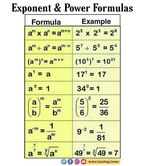 Formula For Exponent And Power Hello Students Here Are Some