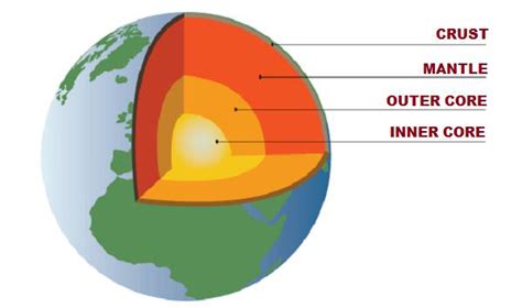 Basics Of Planet Earth The Knowledge Library