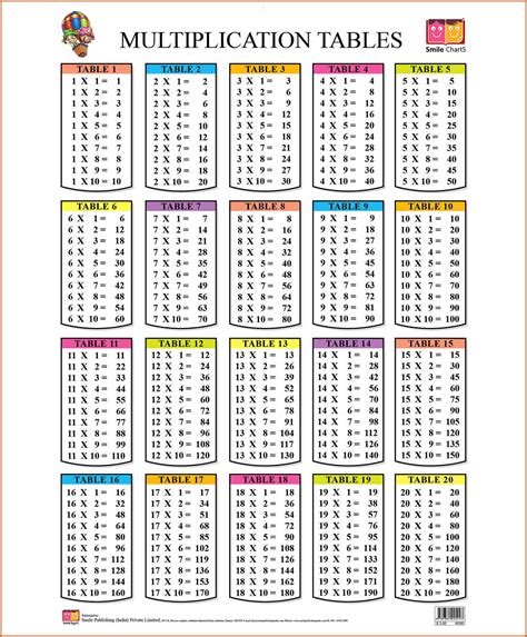 60 x 2 = 120. multiplication-chart-to-20-luxury-math-tables-1-to-20 ...