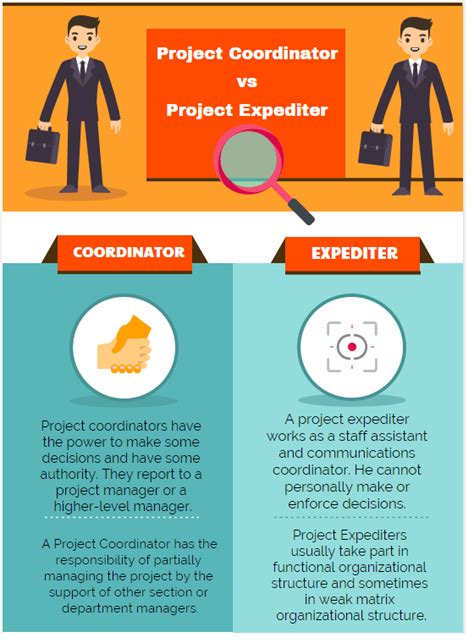 Project Coordinator Vs Project Expeditor Project Management Templates