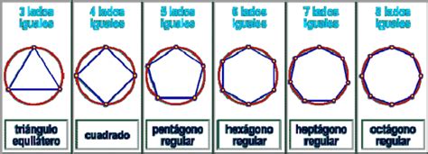 Tipos De Figuras Geometricas Regulares E Irregulares Formas Geometricas Conheca Os Poligonos