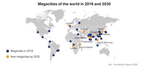 The Emerging Megacities Of The Future