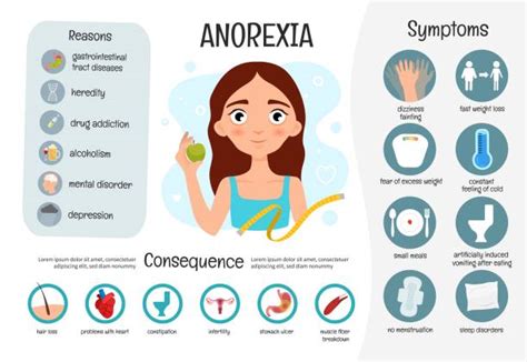 Anorexia Nervosa Cartoon Illustrations Royalty Free Vector Graphics