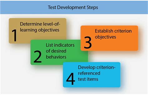 Choosing An Effective Assessment Method
