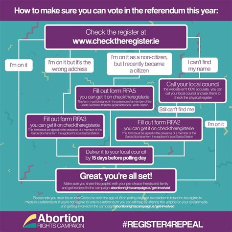 Abortion during third trimester in the united states, the latest date of abortion varies from state to state. Making Sure You Can Vote | Abortion Rights Campaign