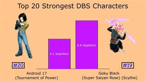 Top 20 Strongest Dragon Ball Super Characters Power Levels Youtube