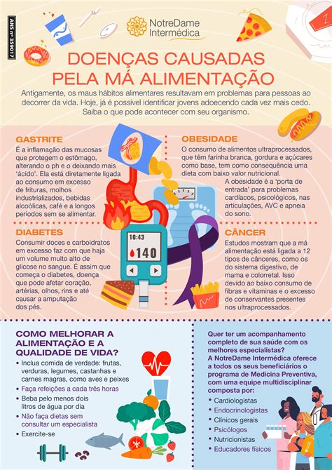 Doenças Causadas Por Falta De Alimentação