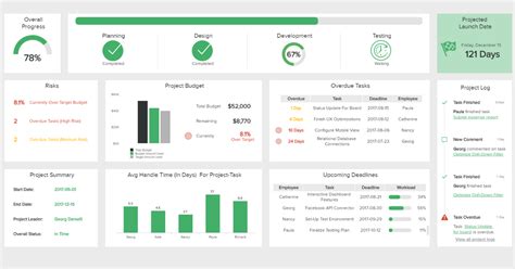 Maybe you would like to learn more about one of these? IT Dashboards - Templates & Examples For IT Management