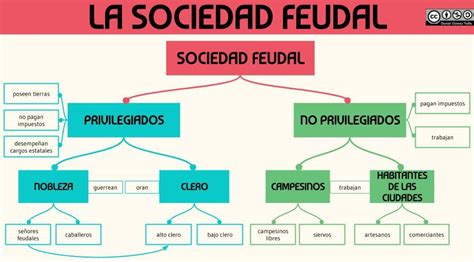 Como hacer organizadores gráficos digitales fácilmente. Elabora un organizador gráfico de tu elección sobre la ...