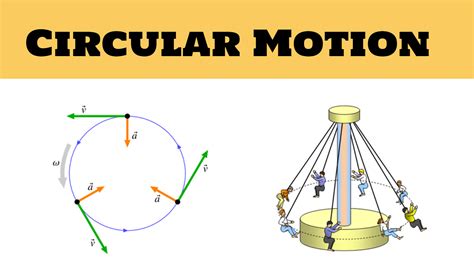 Circular Motion Physics Class 11 Neet Pdf Download