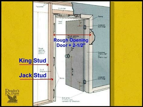 What Is The Rough Framing Dimension For A 30 Inch Door